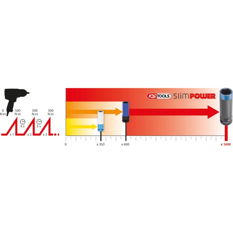 KS Tools SlimPOWER Impact-Stecknuss-Satz, 3-tlg., 1/2" KS Tools SlimPOWER Impact-Stecknuss-Satz, 3-tlg., 1/2"